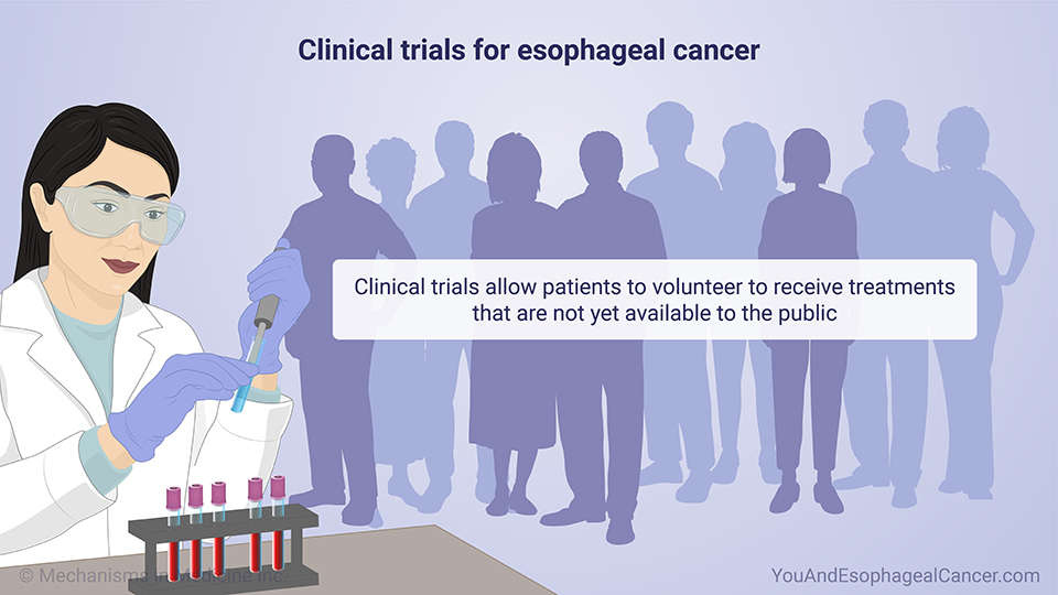 Clinical trials for esophageal cancer
